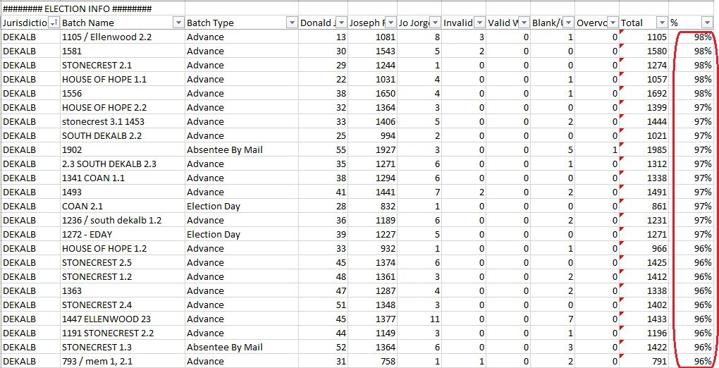 interesting-numbers-in-dekalb